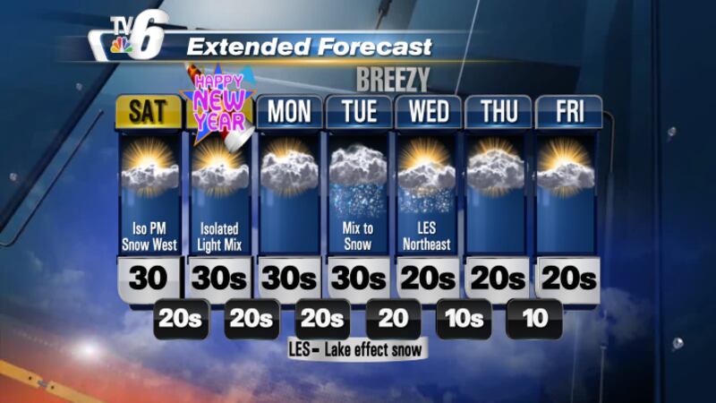 Quiet winter weather for much of New Year’s Eve before clipper system brushes in light snow...