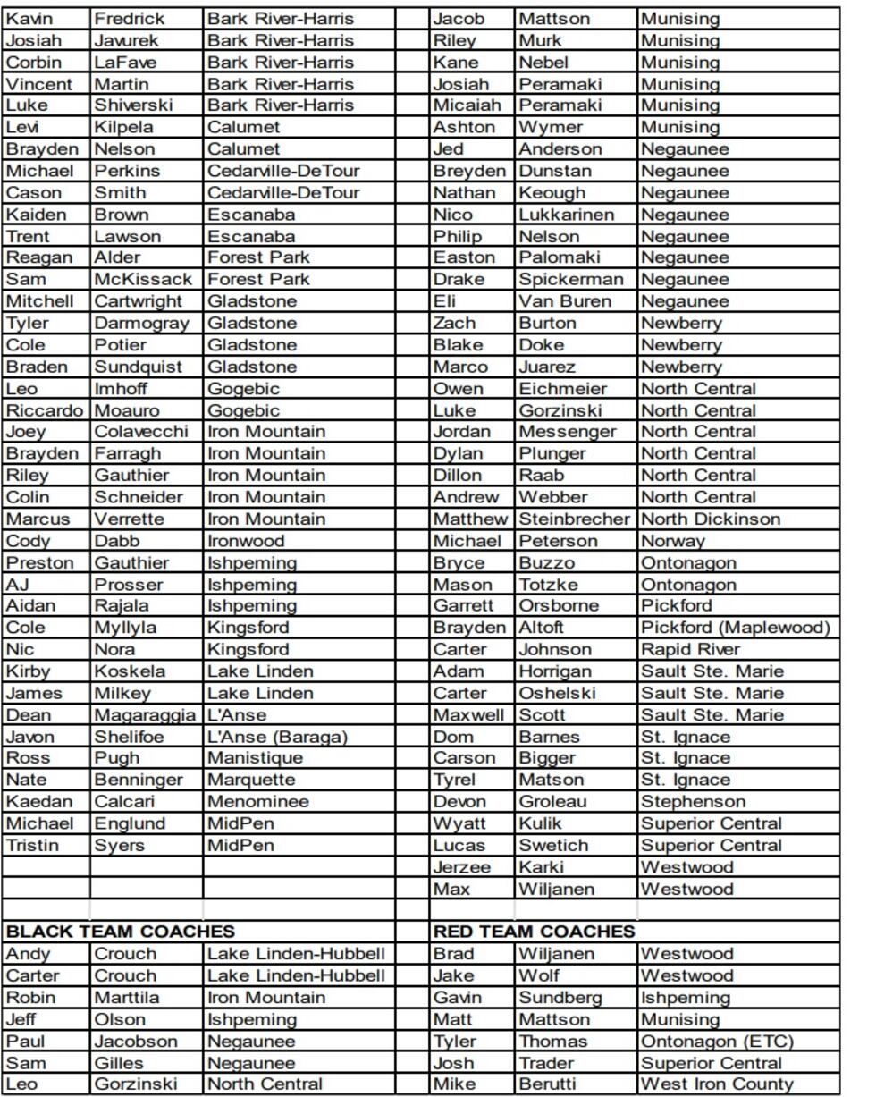 UP Football All-Star roster and coaches